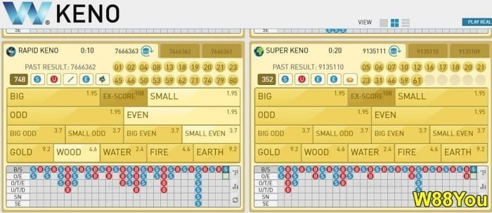 Online keno games for real money w88 keno
