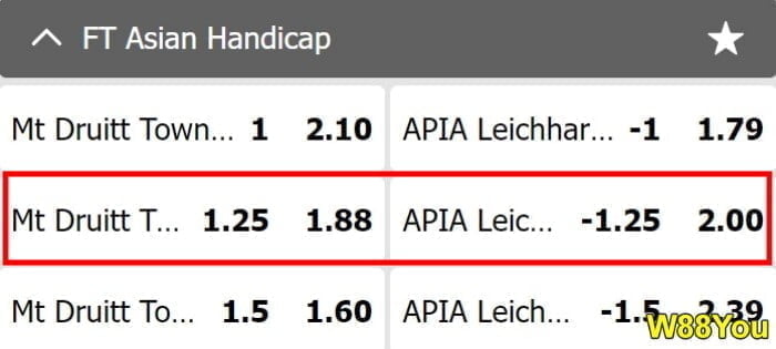Asian Handicap 1 25 Meaning Explained With Simple Bet Guide asian-handicap-1-25-meaning-explained-with-simple-bet-guide