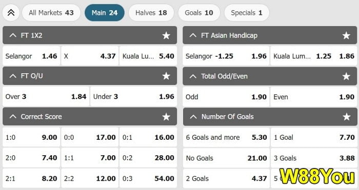 w88 sport betting company review by w88you w88 sportsbook betting options