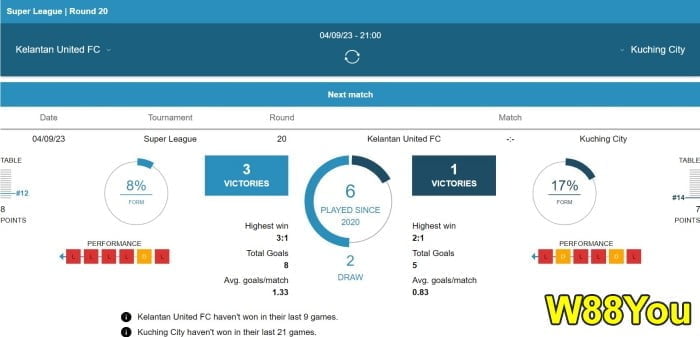 w88you sports betting terms and meanings explained with simple definitions