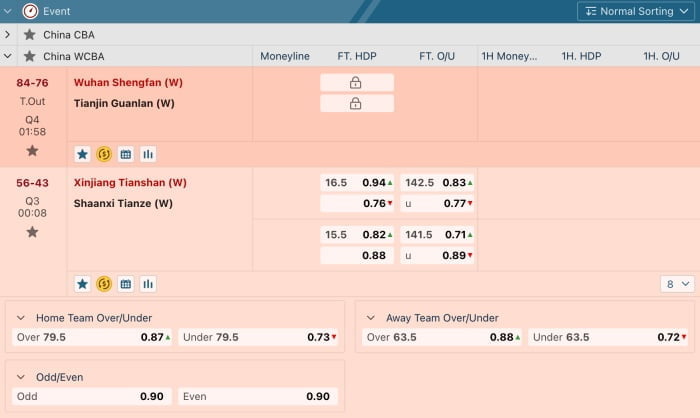 tips on basketball betting online for beginners to win more real money