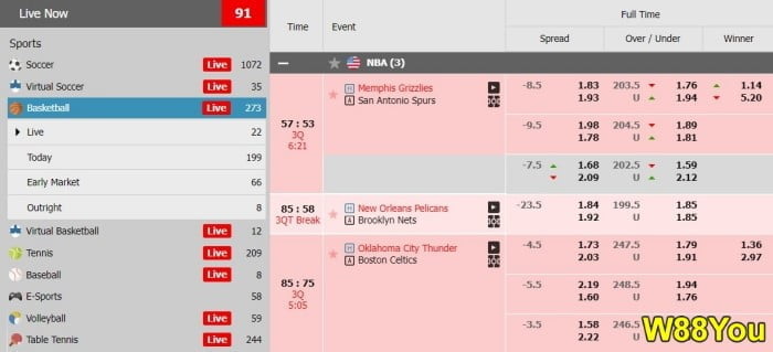 basketball betting strategies by experts for beginners to win