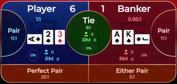learn the baccarat third card rules explained from experts
