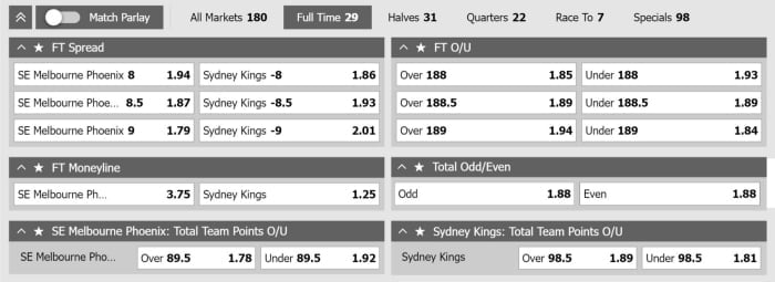 how to bet on basketball games online tutorial and betting options explained