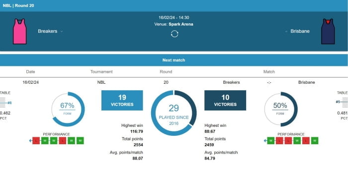 how to bet on basketball games online tutorial for beginners with bonus tips to win