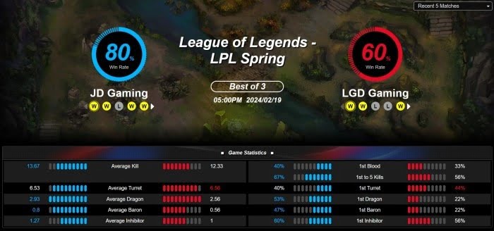 esports tips and tricks revealed for beginners to win big online