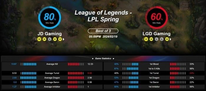 how to bet on esports betting guide play live esports betting online