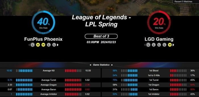 league of legends betting guide for beginners with betting tactics to win