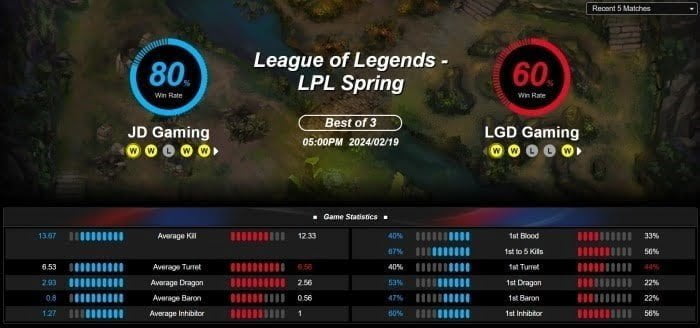 league of legends betting tips and tricks for beginners to win