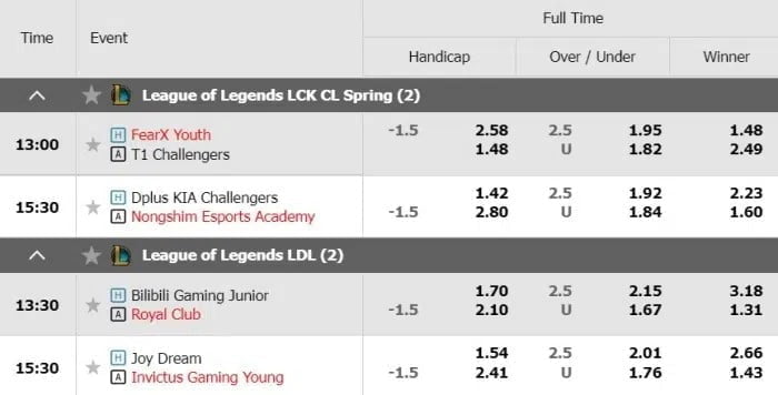 league of legends strategies for beginners to win big