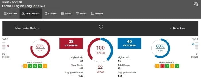 safest football betting strategies that work for beginners online