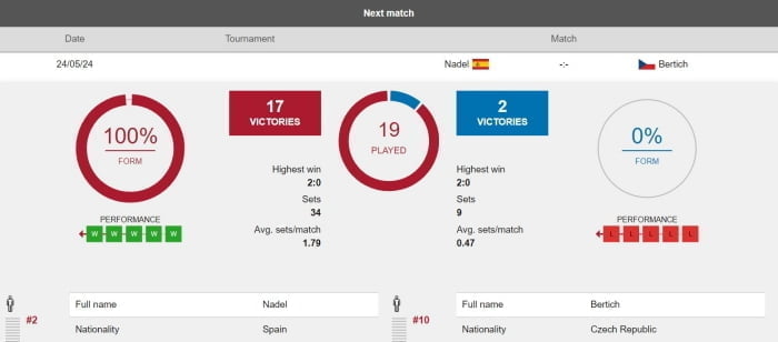 Virtual tennis betting tutorial by w88page experts for beginners