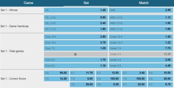 Virtual tennis betting tutorial by w88page for beginners betting options