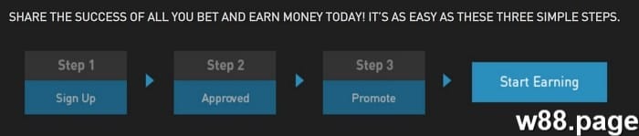 w88 affiliate partnership to earn