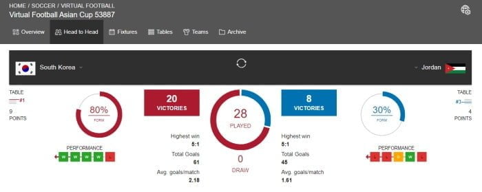 virtual football betting srtategies for beginners