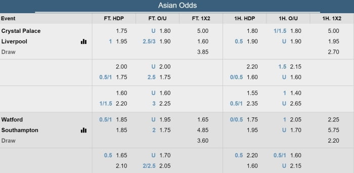 how to play virtual football betting tutorial betting options