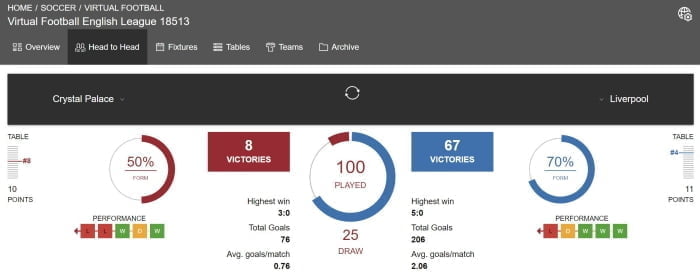 how to play virtual football betting tutorial betting tips