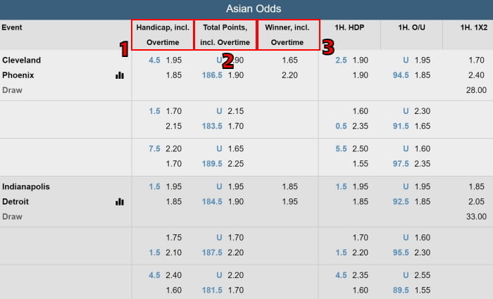 how to play w88 virtual basketball betting guide betting options