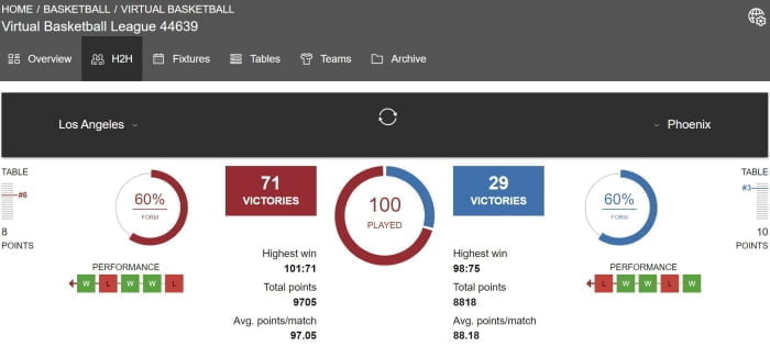 how to play w88 virtual basketball betting guide betting tricks