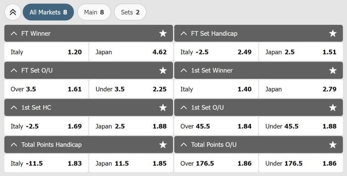 how to bet on volleyball online w88 guide betting options explained