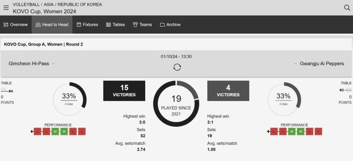 10 volleyball betting tips that work for rookies