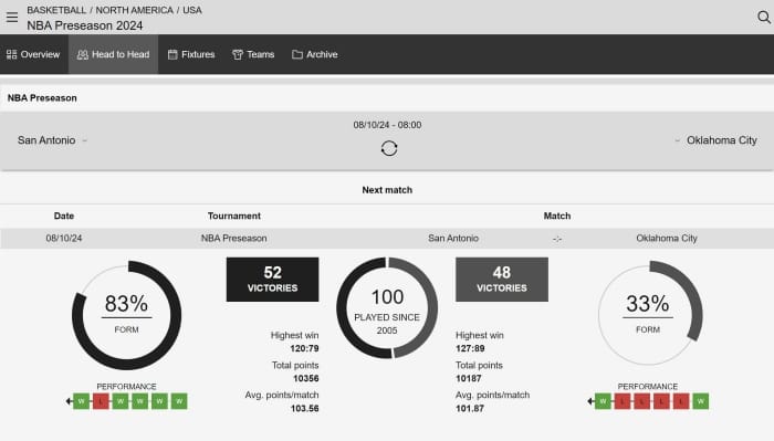 spread betting in basketball w88.page tutorial for beginners with tricks