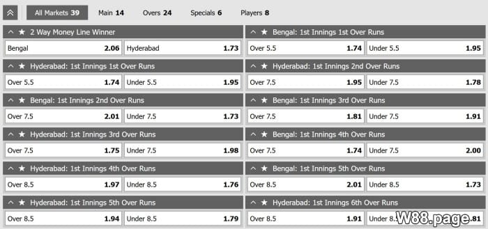 how does cricket betting odds work examples by w88