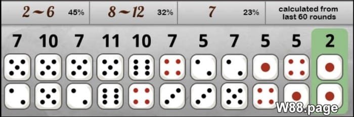 7 up 7 down tricks use statistical data to place accurate bets