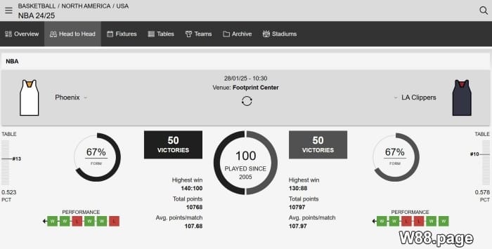 2 way betting in basketball betting strategies