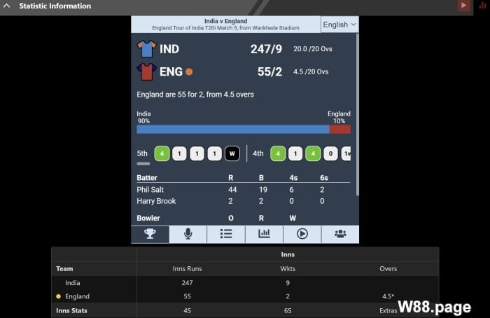 learn cricket betting rules with strategies to win
