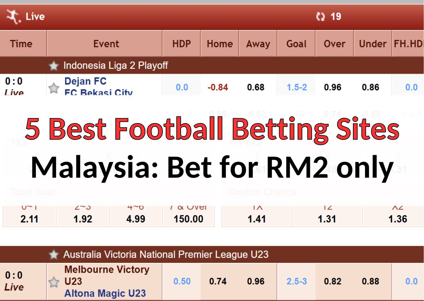 5 Best Football Betting Sites Malaysia