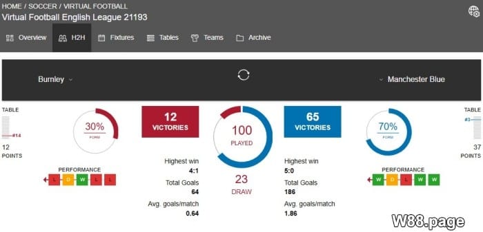 how does virtual football betting work explained with strategies