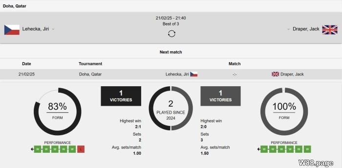 learn tennis betting rules with strategies from experts