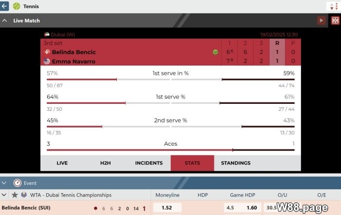 live tennis betting odds w88.page guide
