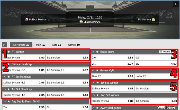 tennis betting rules for beginners learn betting options