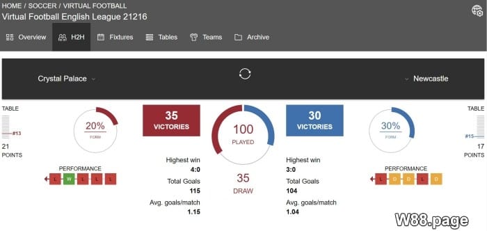 virtual football betting secrets by w88.page experts