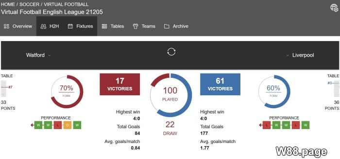 virtual football betting strategies earn big at w88