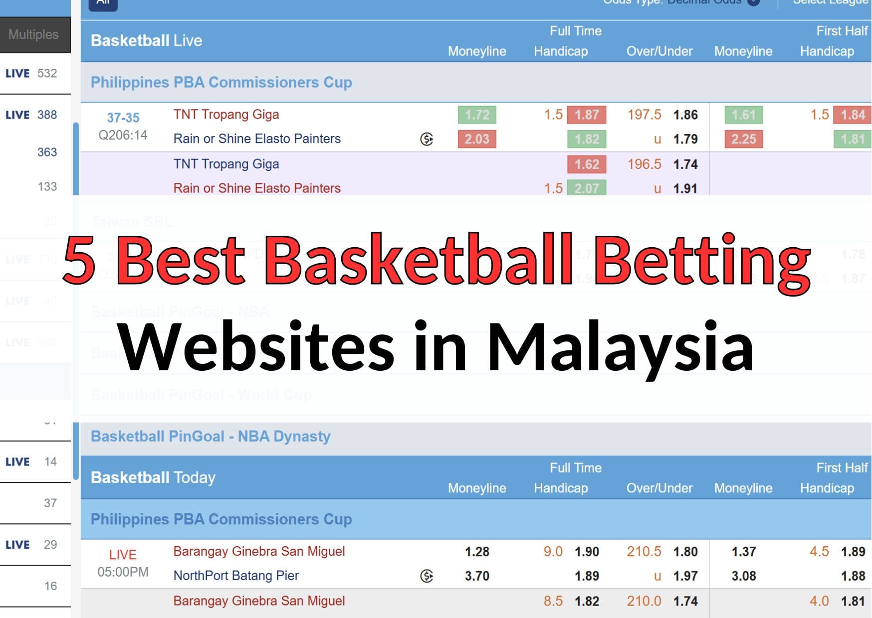 5 Best Basketball Betting Websites in Malaysia
