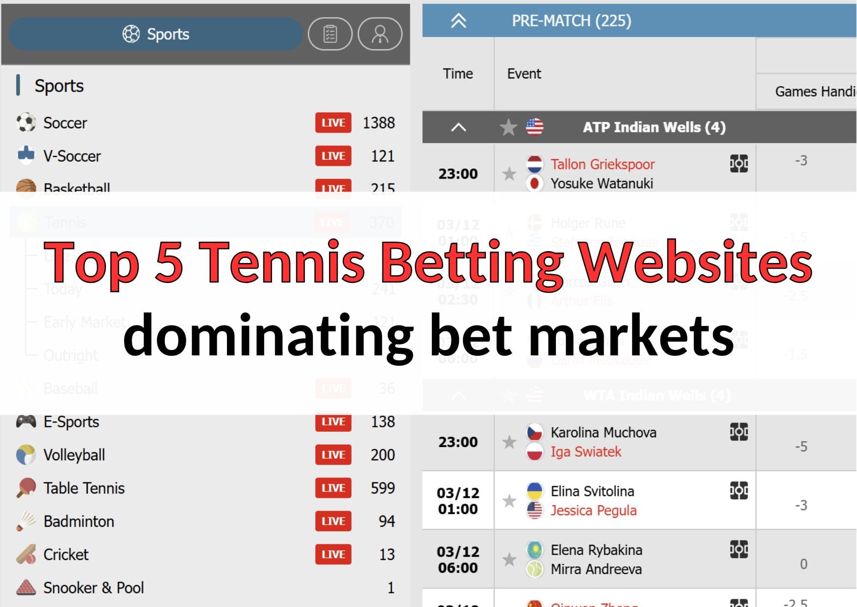Top 5 Tennis Betting Websites dominating bet markets