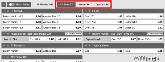 basketball betting markets learn popular betting options
