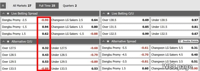 basketball betting odds explained by w88.page (1)