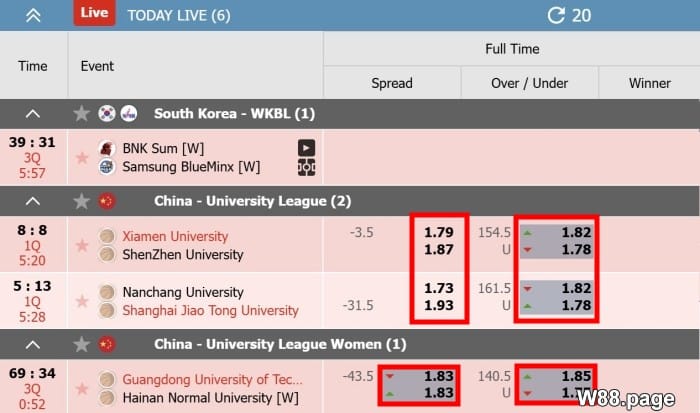 basketball betting odds explained for beginners