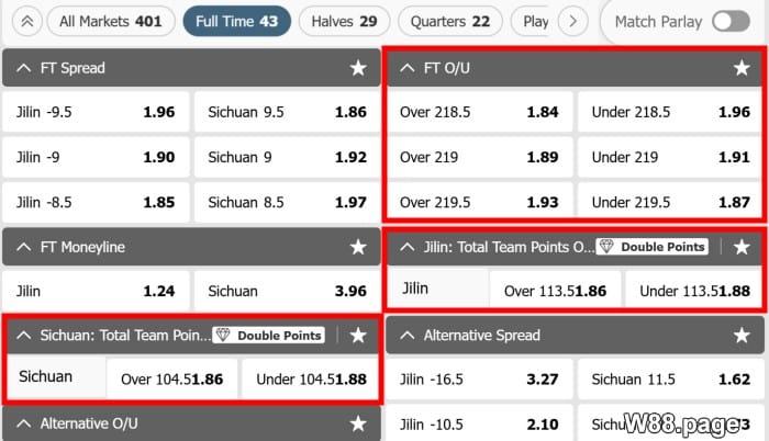 basketball betting over under guide with w88 sports examples