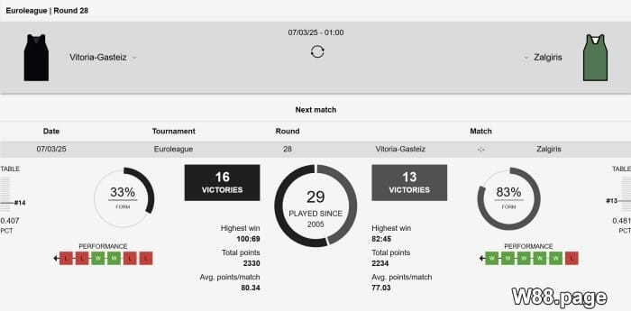 basketball betting over under with strategies to win