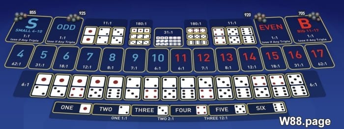 sic bo game rules know bet options and payouts
