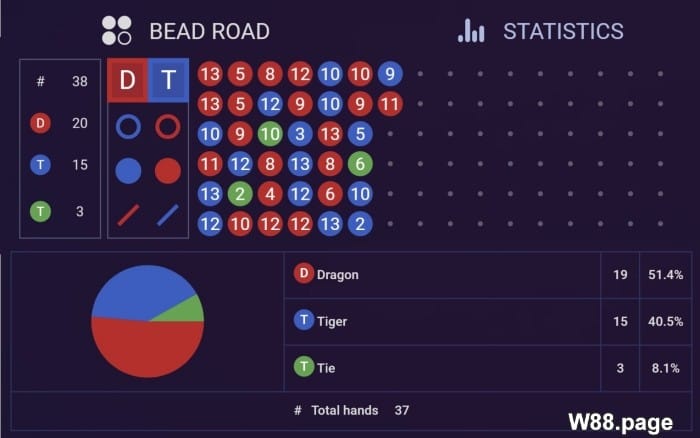 dragon tiger game formulas win big online