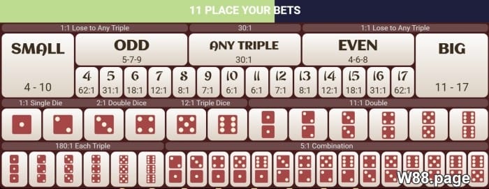 sic bo cheat sheet wagering techniques for rookies