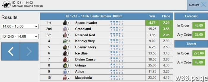 how does horse race betting work online
