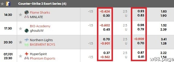 esports betting odds know how does it work