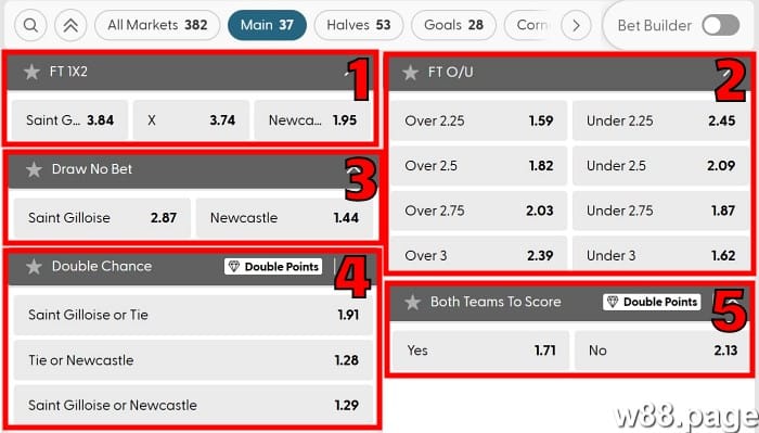 football betting markets beginner level